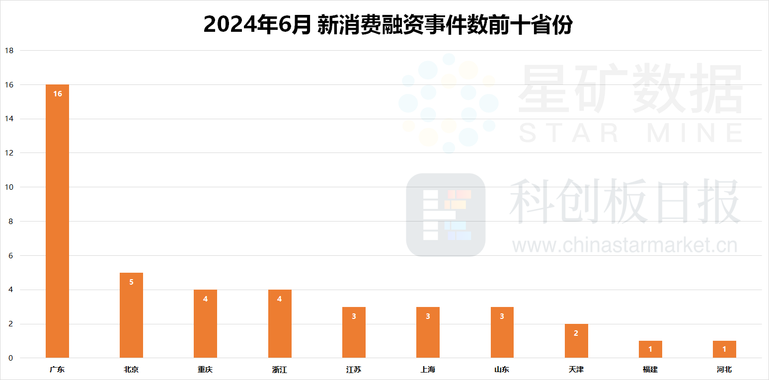 港股IPO咨询：禁售期调整引爆一级市场投资逻辑变革热议