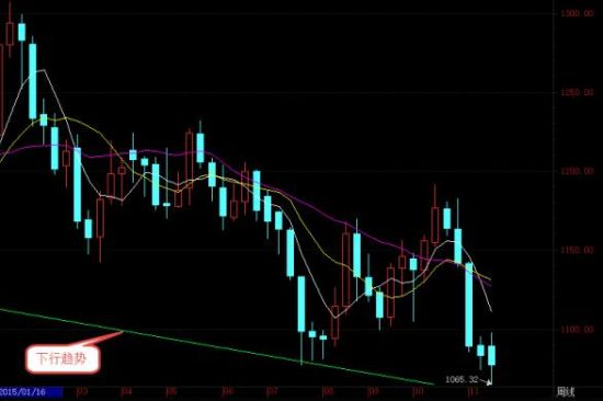 今日纸黄金最新报价，市场走势分析与投资前景展望