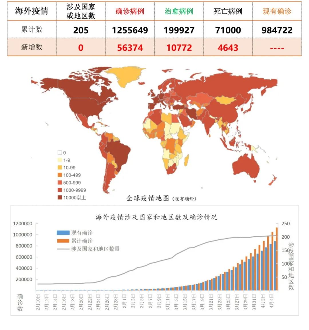 国际疫情最新信息全面解析