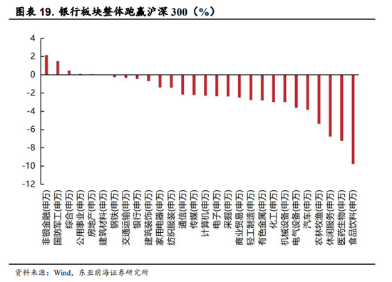 银行板块跌幅最新动态分析