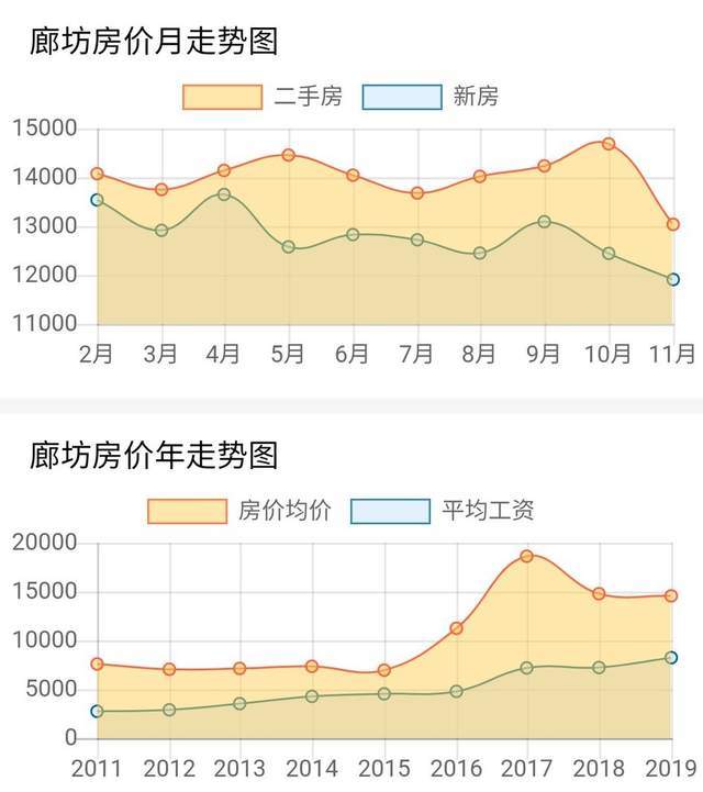 周党最新房价分析与展望