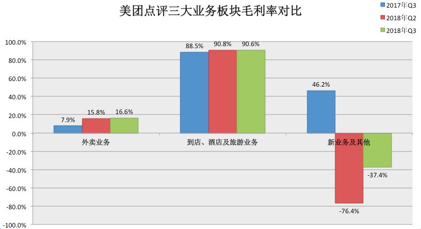 美团财报最新数据发布，业绩稳健，前景可期