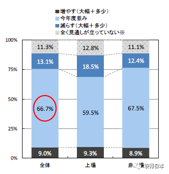 日本最新疫情人数及其影响