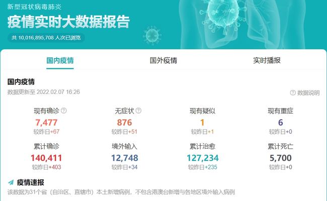 全全疫情最新数据报告