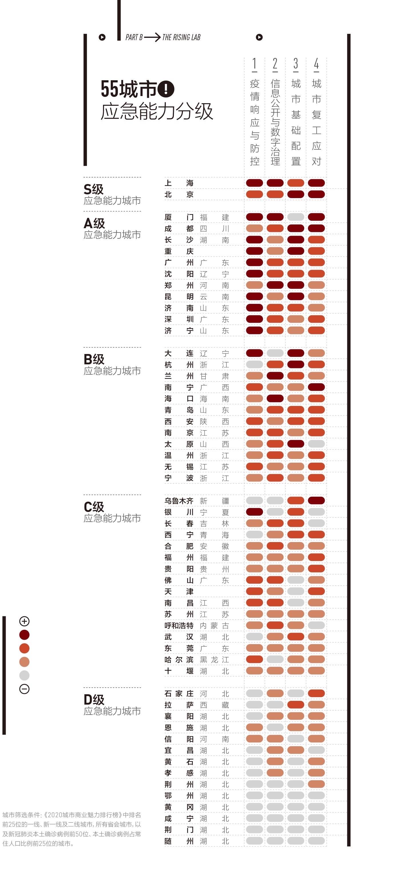 世界最新疫情消息数据报告