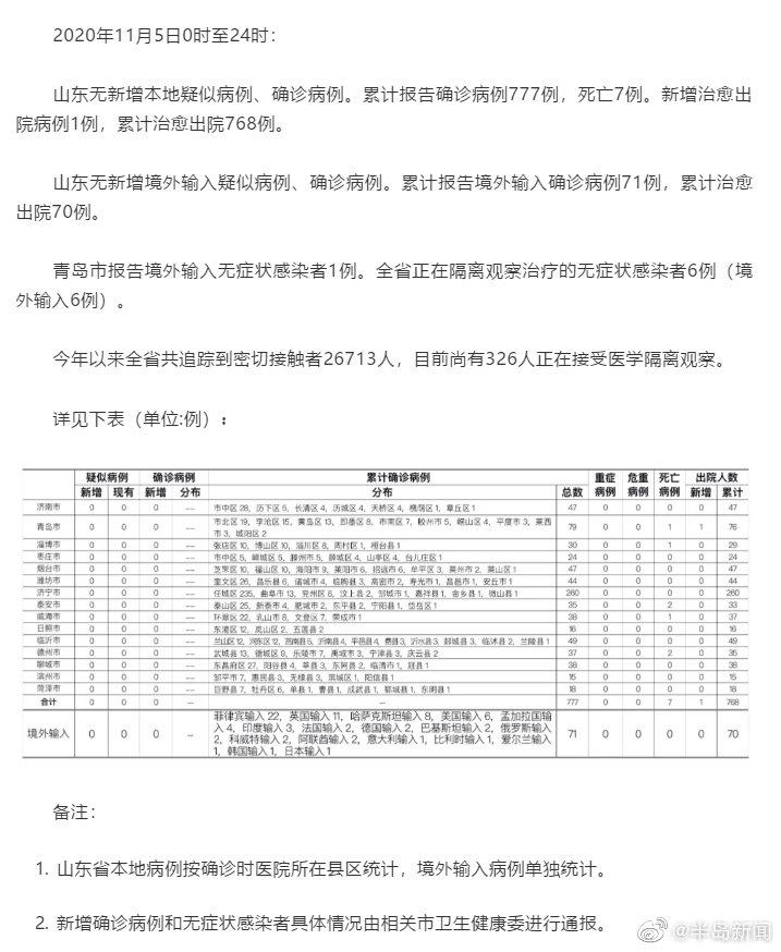 山东青岛最新输入病例及其防控措施