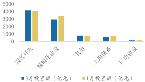 建筑工程最新单价，行业趋势与市场动态分析