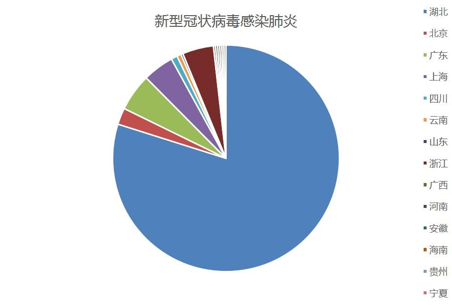 冠肺最新情况概述