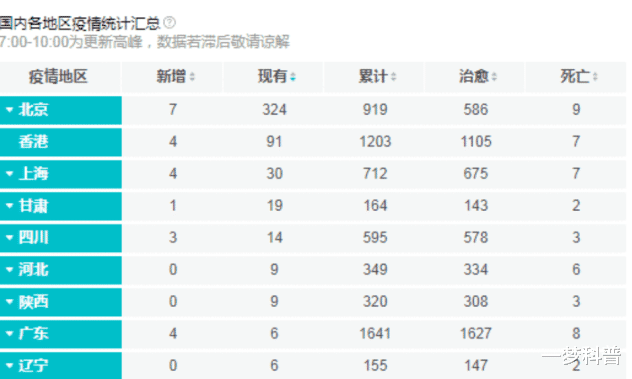 我国最新疫情概况（六月版）