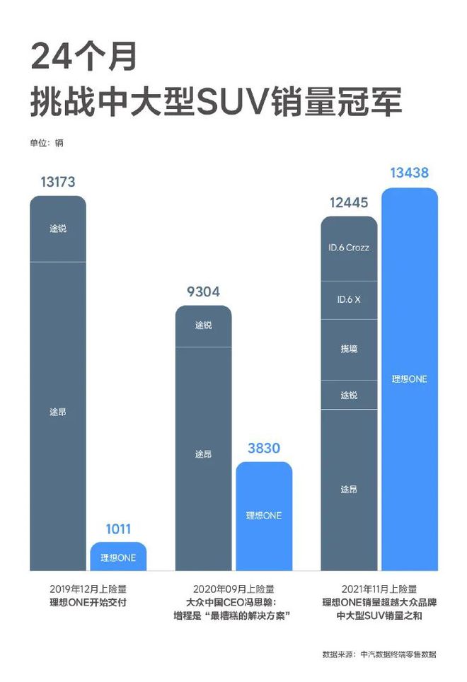 理想最新増程器，引领未来出行的革命性技术