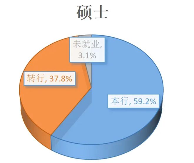 最新旅游统计图揭示全球旅游趋势