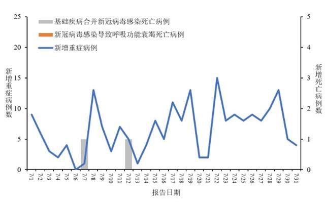 病温最新情况，全面解析与应对策略