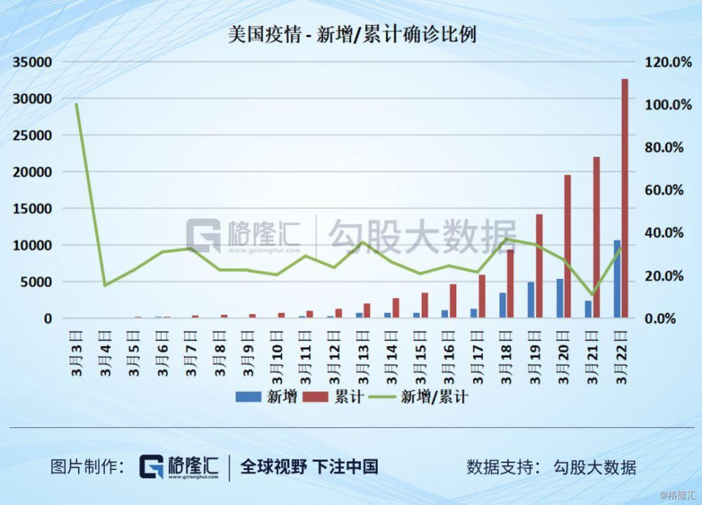 美国与印度疫情最新数据分析